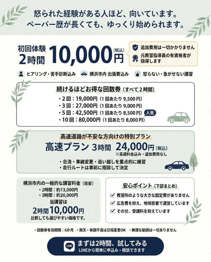 ハピドラの料��プラン一覧表